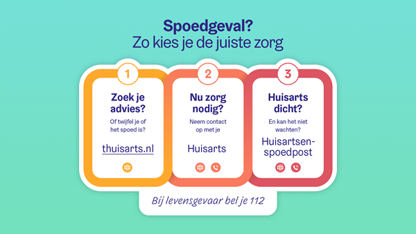 Stappenplan juiste zorg